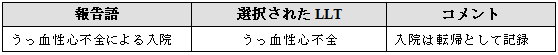 その他の転帰（死亡以外）